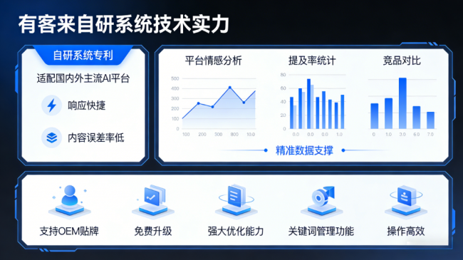 沛县星际AI-GEO对比同行有什么优势？正规AI优化服务商差异化对比
